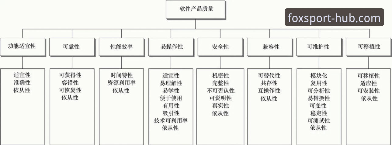 火狐体育评价安全吗 火狐体育平台安全评估:从6个维度看其可靠性
